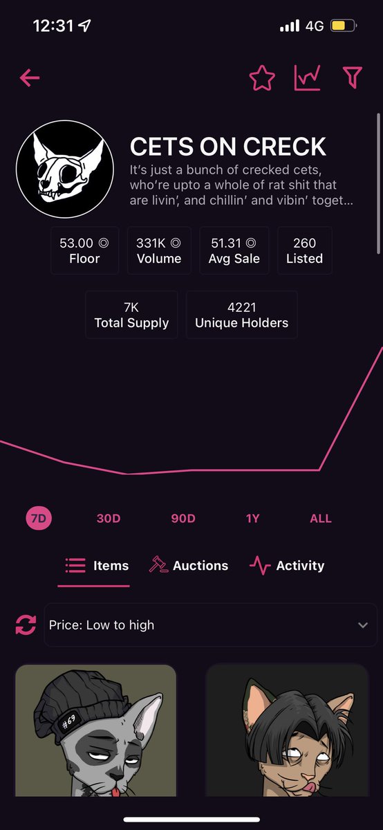 hafnfts's tweet photo. Always have been and always will be bullish on Cets!! 🚀🚀

#cetsoncreck #NFTs #SOL @CetsCommunity https://t.co/eNUIVJftjH