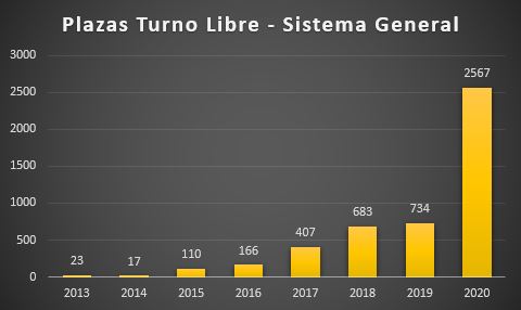oposita_age's tweet photo. 2) PLAZAS CONVOCADAS
El último dato (2.567) está pendiente de confirmar en la convocatoria. La #OEP2022 da a entender (DA 5ª) que se convocarán "salvo causa justificada" conjuntamente las plazas de 2020 (647), 2021 (885) y 2022 (1.035).
#CGACE #GACE #GestióndeEstado https://t.co/ckieSiWCo2