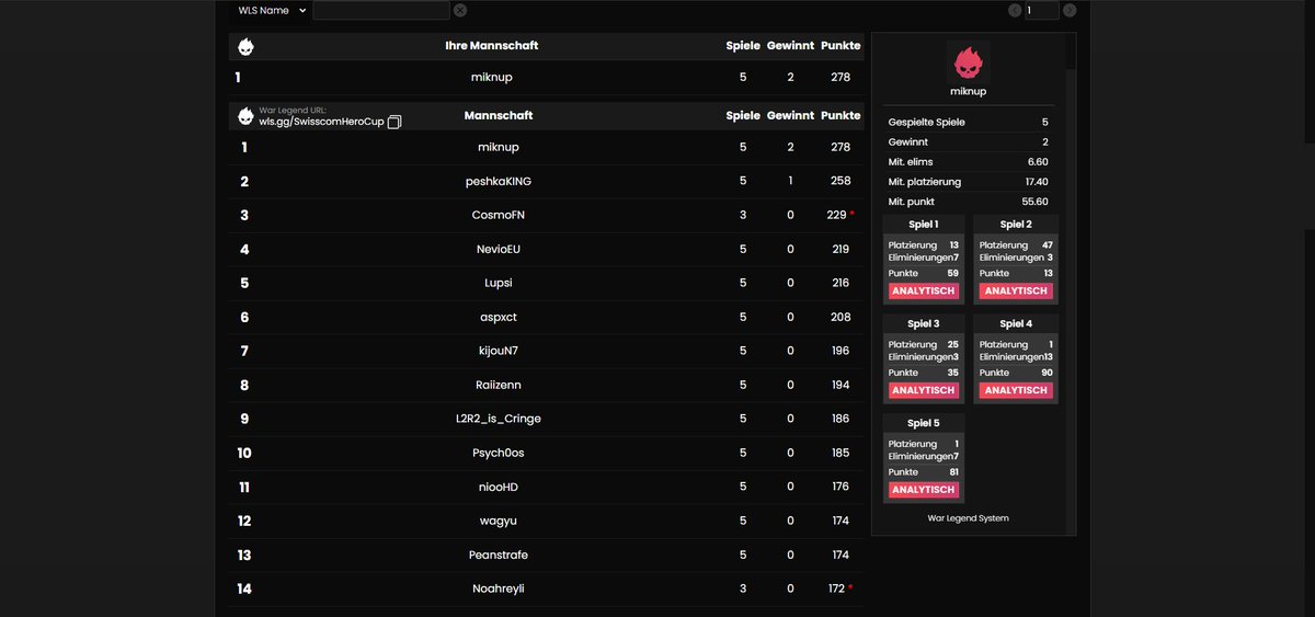 1st <a href="/Swisscom_Gaming/">Swisscom Gaming</a> Hero Cup 1700 CHF