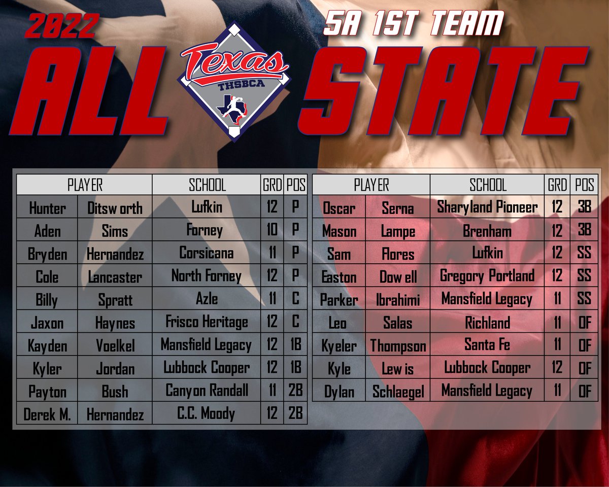 <a href="/THSBCA/">THSBCA</a> <a href="/5ATxHSBaseball/">5ATxHSBaseball</a>