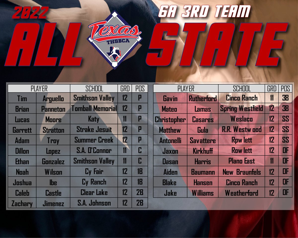 <a href="/THSBCA/">THSBCA</a> <a href="/6ATxHSBaseball/">6ATxHSBaseball</a>