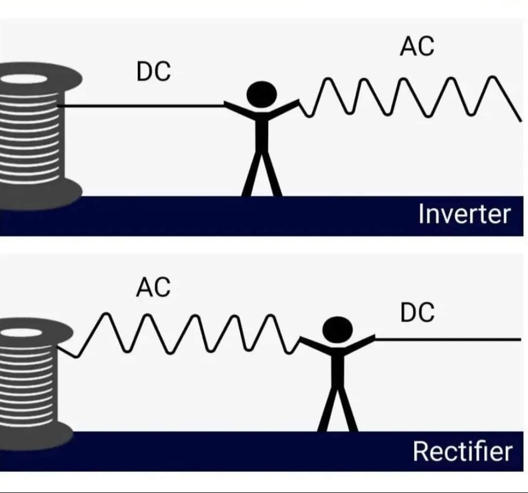 physicsfact1122's tweet photo. #DC #ac #current #invertor https://t.co/5bKUNrrEuT