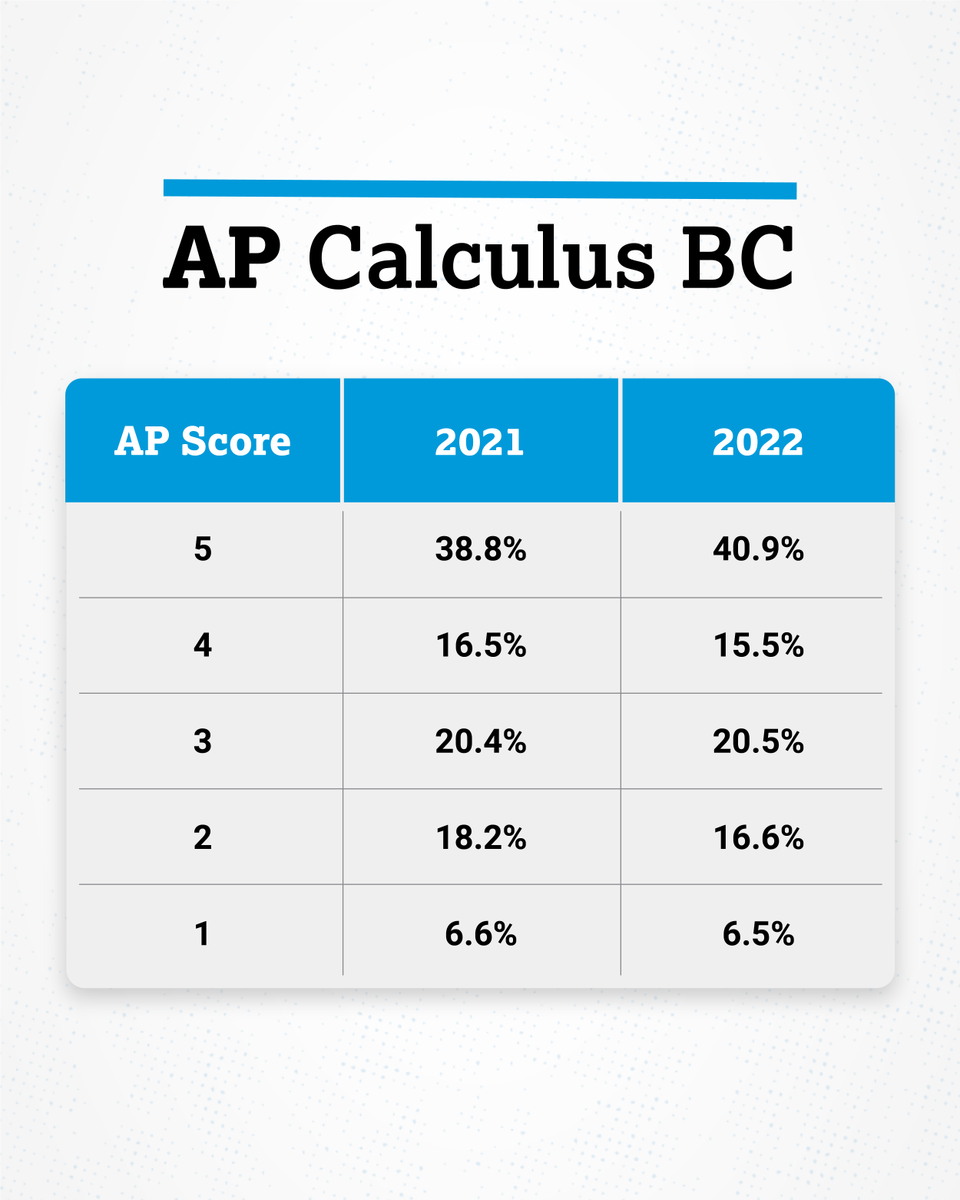 trevor packer ap scores 2017