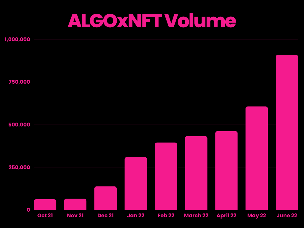 ALGOxNFT tweet media