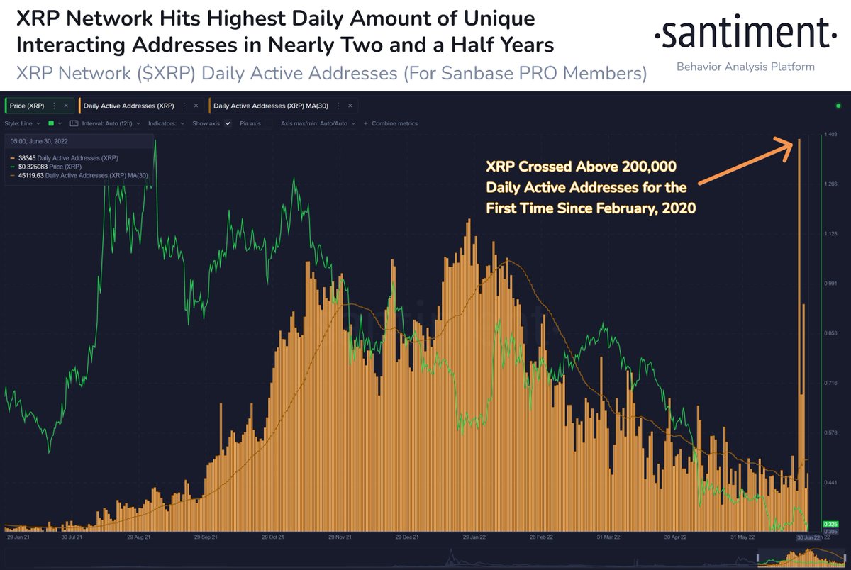 Santiment Intelligence tweet media