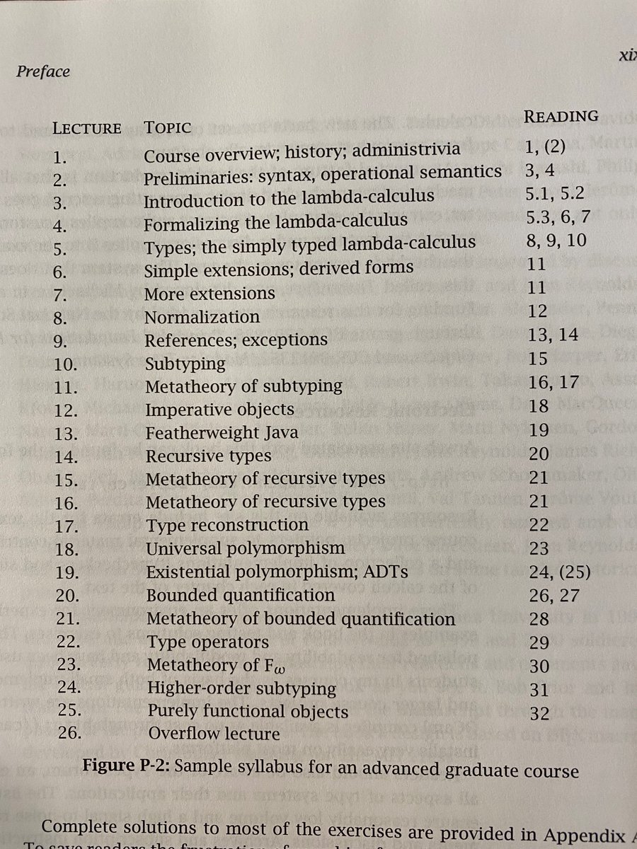 I love that Types and Programming Languages has a dependency graph of its chapters, followed by a recommended curriculum as a curated topological sort.