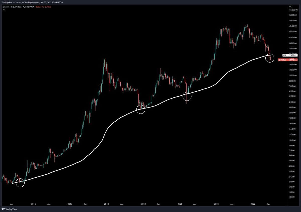 TradingView tweet media