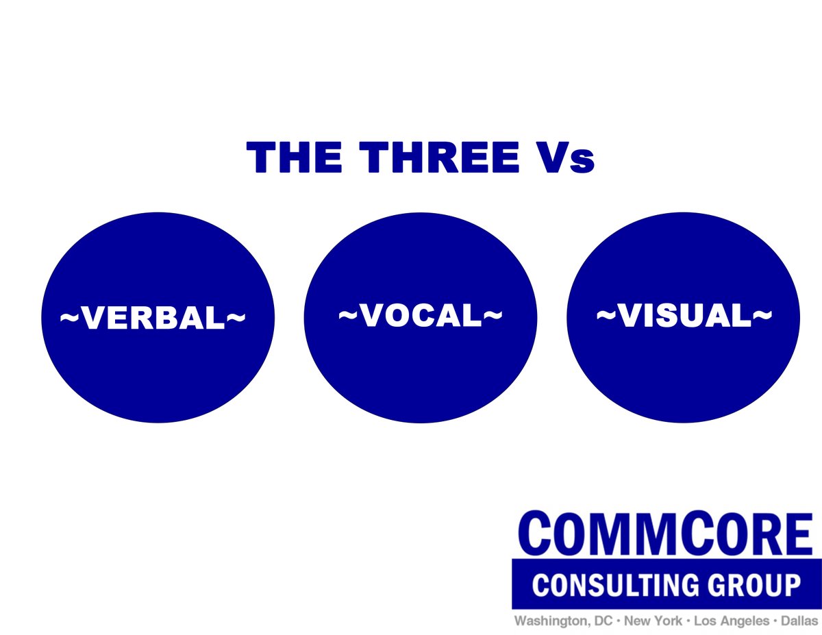 Comm_Core's tweet image. Our #tipoftheday emphasizes 3 Vs to remember to enhance your message! #pr #messagedevelopment #mediatraining #commcore #consulting
1. Verbal- the words you use 
2. Vocal- the tone of your voice
3. Visual- your expressions and gestures