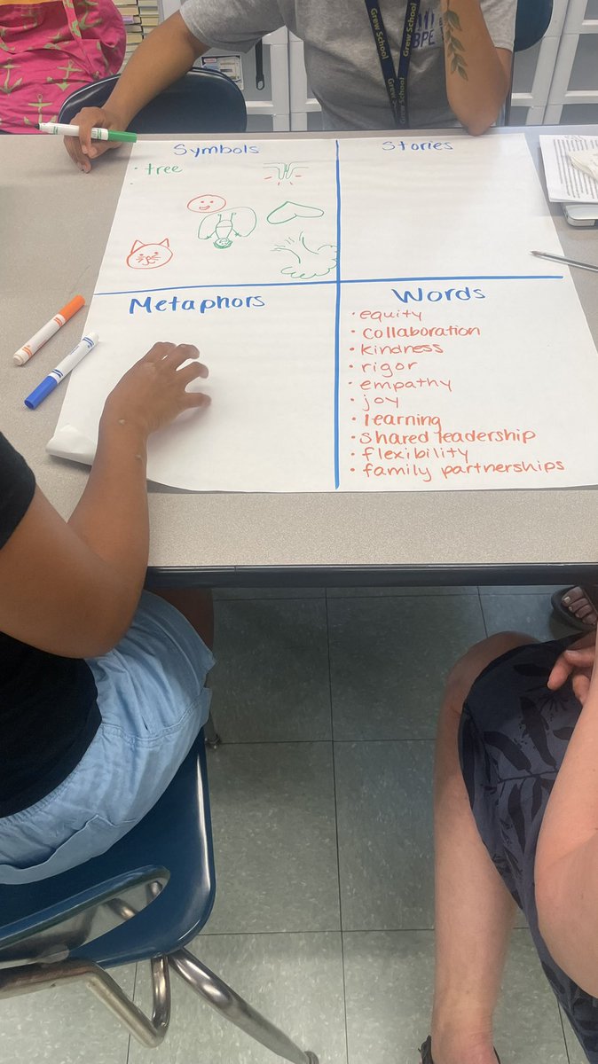 grew_school's tweet photo. Day 2 of Grew School Summer Leadership Institute! 
Instructional Focus ✅
Priorities ✅
Progress Monitoring Measures✅

Ready for 22-23 ✅

But first ☀️summer 💯 https://t.co/hqTBsvDdIw