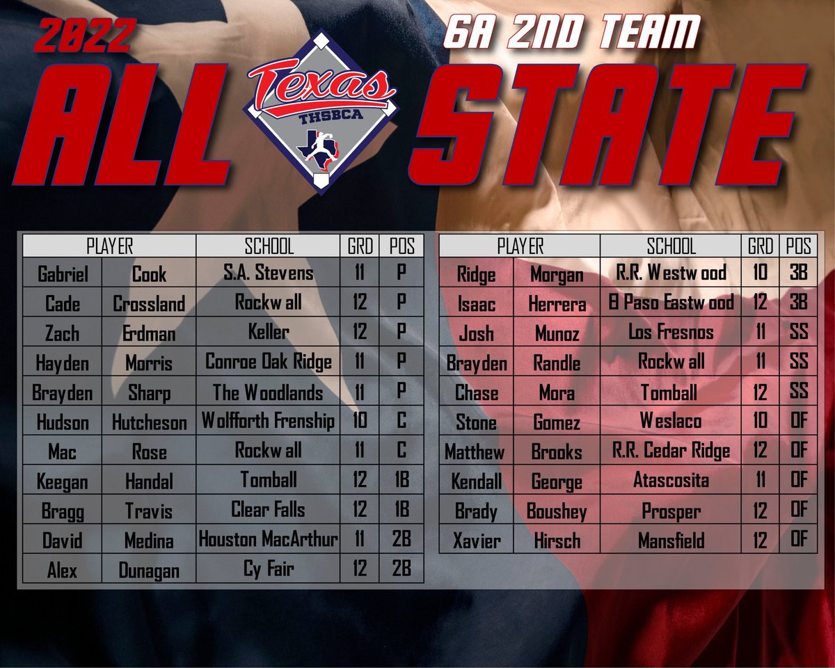 EHS_Troopers_Baseball tweet media