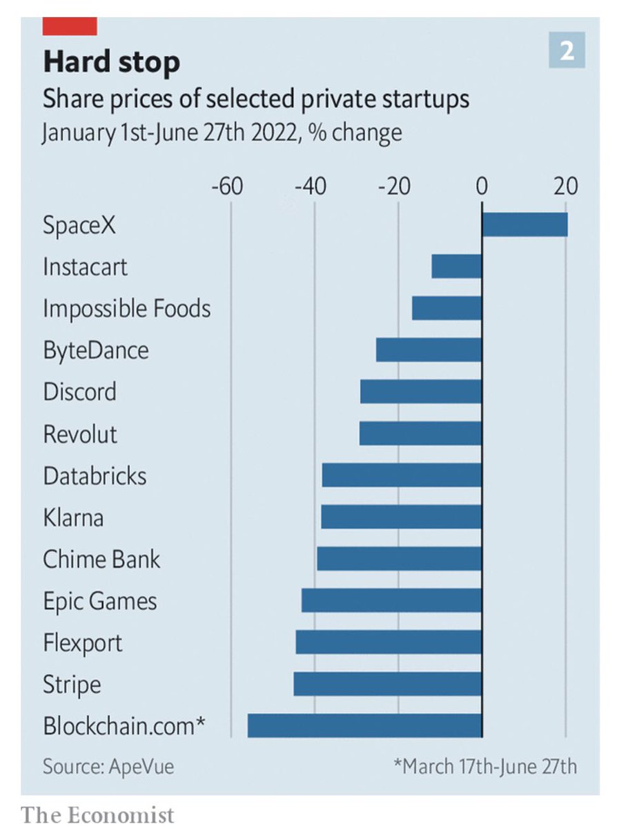 P_M_Insights's tweet image. ApeVue50 constituents sample