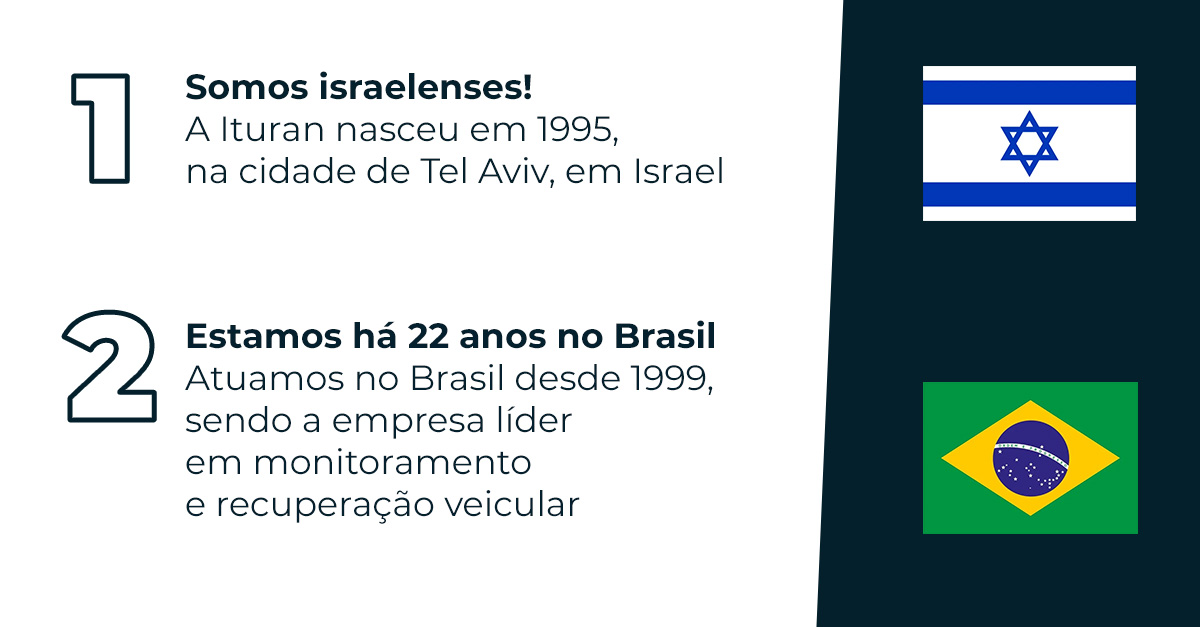 ituranbrasil's tweet photo. São 27 anos com muita história para contar...📖
Vem conhecer 5 curiosidades da Ituran que você provavelmente não sabia e que são bem legais!
Ah, e o Iturin sempre deixa tudo mais fofo, não é mesmo?🥰
#ituran #curiosidades #rastreadorcarro https://t.co/IRm1MDxjBq