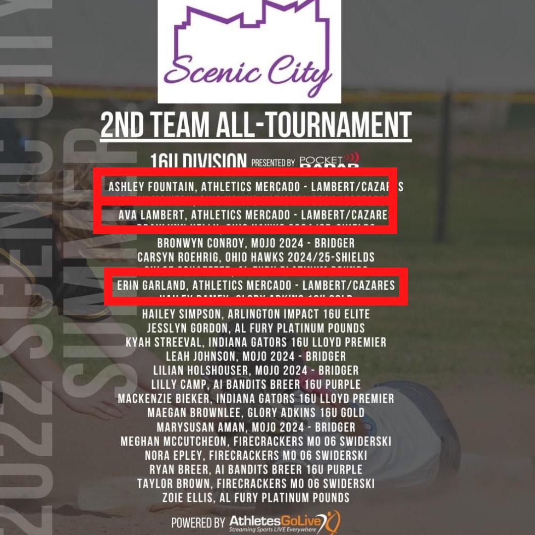 Congrats to @CazaresBrie @2025Ashley @avalamberttt and @eringarland16 for being selected for the All-Tournament Teams in Scenic City! @ExtraInningSB @IHartFastpitch @LegacyLegendsS1 @Los_Stuff @CoastRecruits @SoftballDown @SoftballConnect