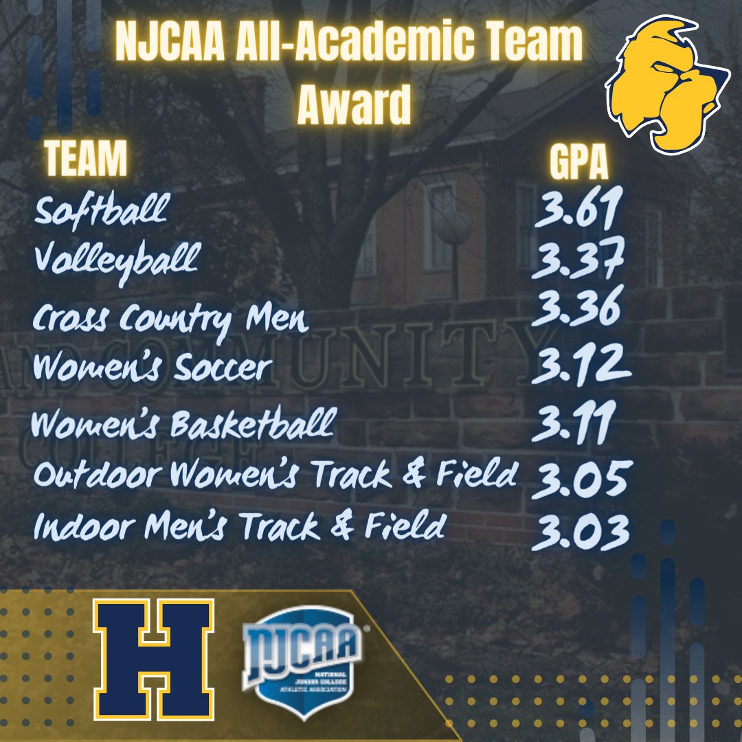 Highland Athletics tweet media