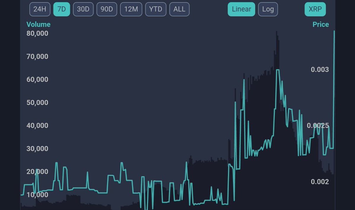 <a href="/xrpstik/">xSTIK 💎 XRPL NFT</a> Whales positioning for Sundays auction!

Chart BOOMING UP. #XSTIK #XRP #XRPL #mascot #Nfts 

Join at t.me/xrpstik

1️⃣ STAY TUNED
2️⃣ FOR ANNOUNCEMENT
3️⃣ TOMORROW!

✅ ❤️LIKE
✅ ♻️RETWEET
✅ 📲TAG FRIENDS