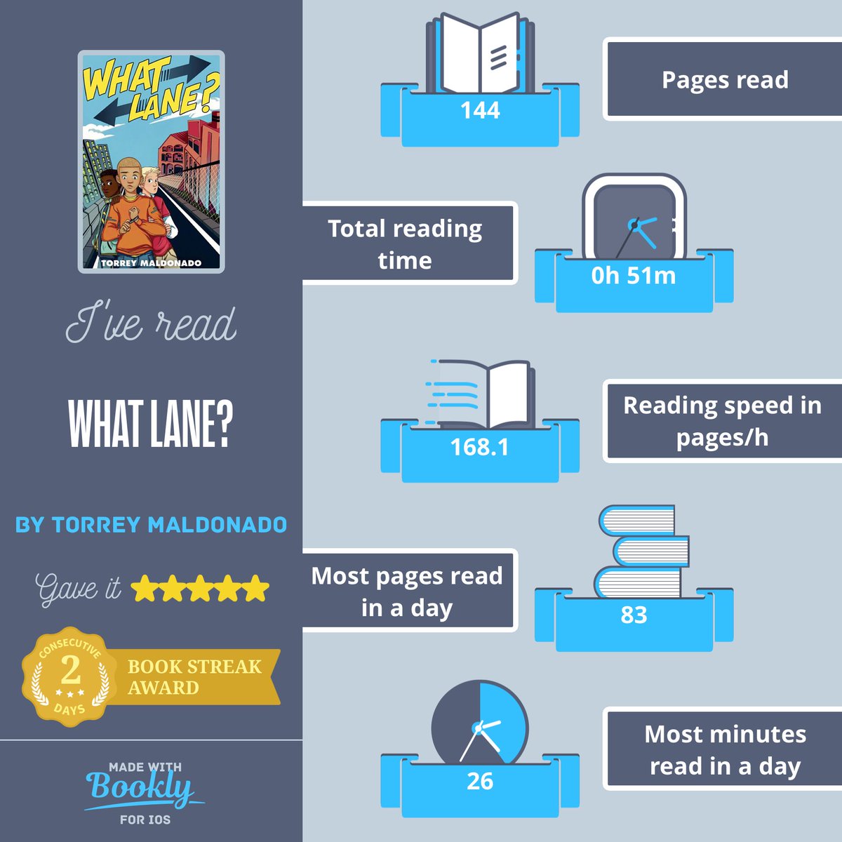 Erin Decker, MLIS (@erinbookdragon) on Twitter photo Finished reading What Lane? tonight. What a powerful book in such a short amount of pages. Middle grades, you need this one! <a href="/TorreyMaldonado/">Torrey Maldonado</a> <a href="/penguinkids/">Penguin Kids</a> #bookposse (for the Infograph I used @bookoutapp ) Finished reading What Lane? tonight. What a powerful book in such a short amount of pages. Middle grades, you need this one! <a href="/TorreyMaldonado/">Torrey Maldonado</a> <a href="/penguinkids/">Penguin Kids</a> #bookposse (for the Infograph I used @bookoutapp )