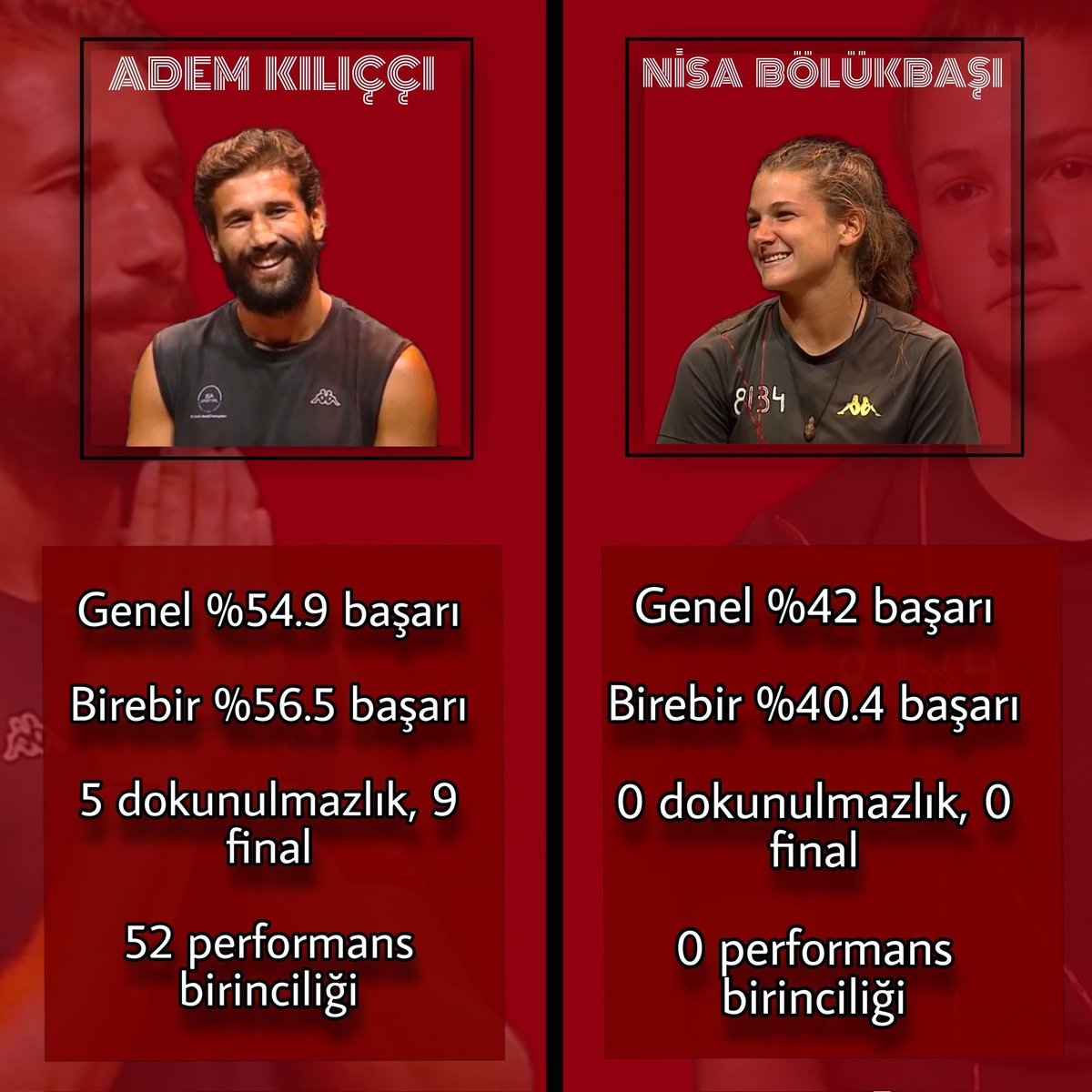 Başka söze gerek yok  #Survivor2022AllStar