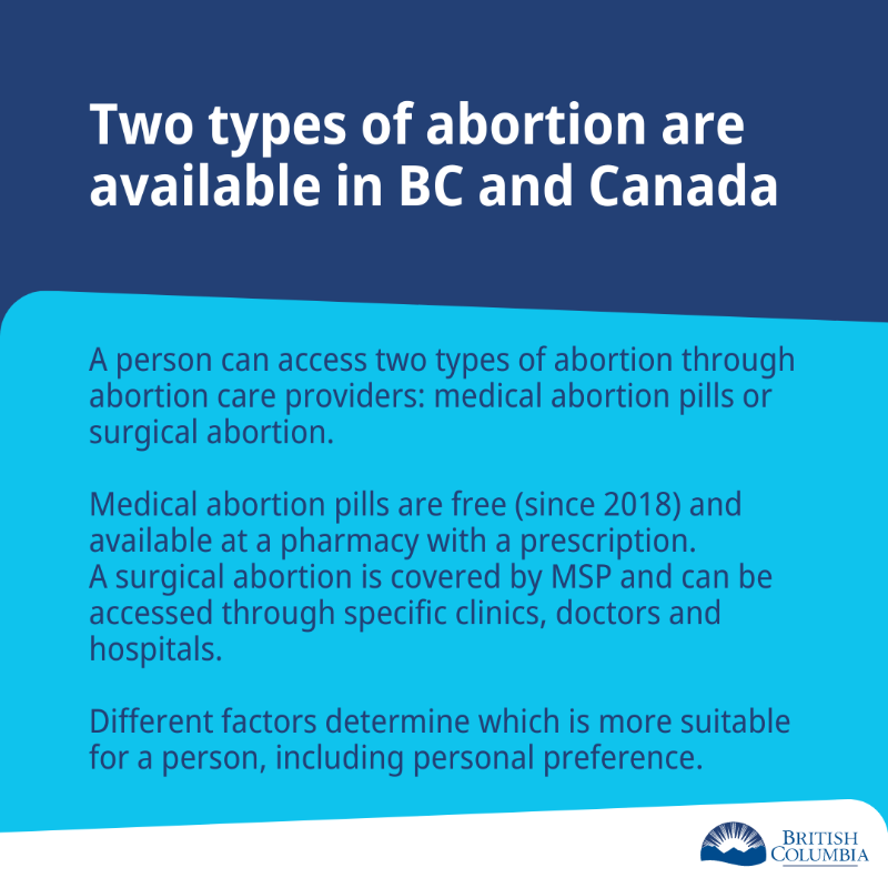 BCGovNews's tweet photo. In light of the Roe v. Wade reversal in the USA, it's important for everyone to know what abortion access looks like in BC. An abortion is a medical procedure and is an essential part of health care in BC. A safe abortion is a medical right in BC. https://t.co/SD2zf7PdqJ