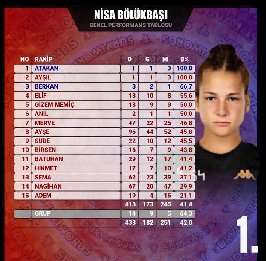 böyle bir sezona ancak bu kadın layık #nbfc #akfc #bkfc #bmyfc  #SurvivorAllStar2022 #Survivor