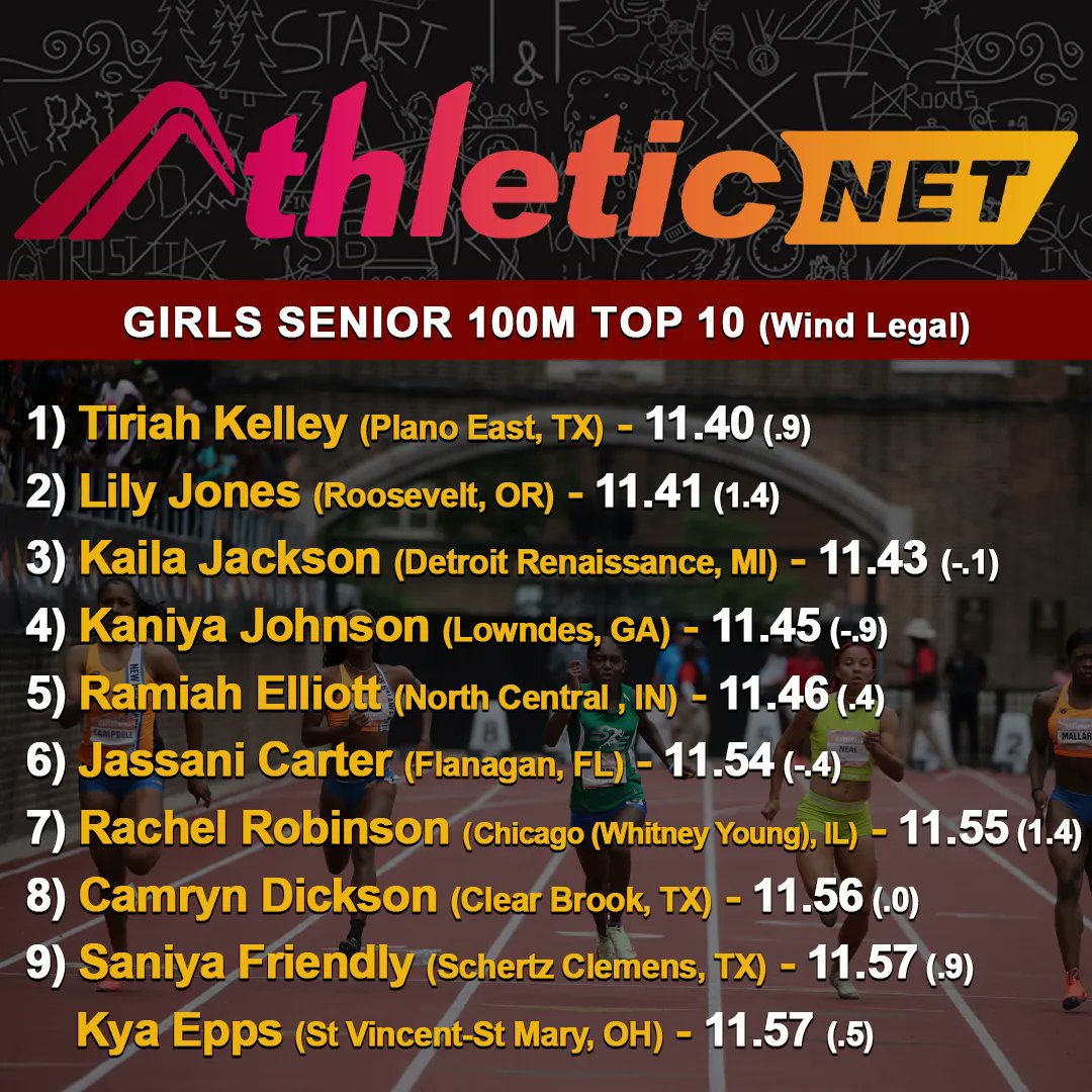 As always, the senior girls put on a show and will be missed next season!

🏆 See full event and class rankings on AthleticNET ➡️ buff.ly/3I31qUX

📸 John Nepolitan