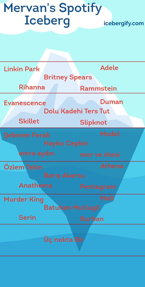 Ya kizim rockciyim diyorum Britney Spears akrabam diye dinliyorum