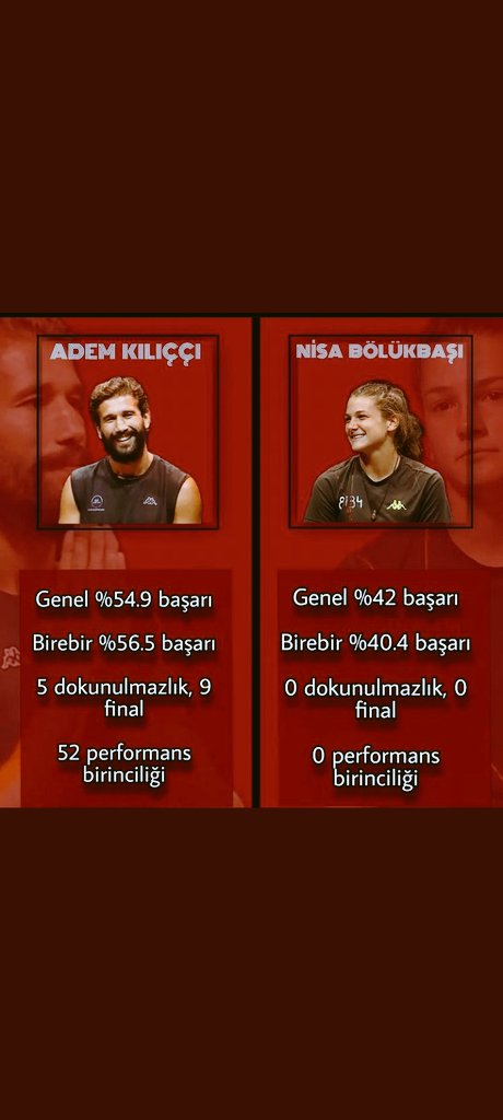 Rezil sezona Rezil Şampiyon size yemin ediyorum Survivor Tarihin gelmiş geçmiş en Rezil yarışmacısı Nisa bölükbaşı.