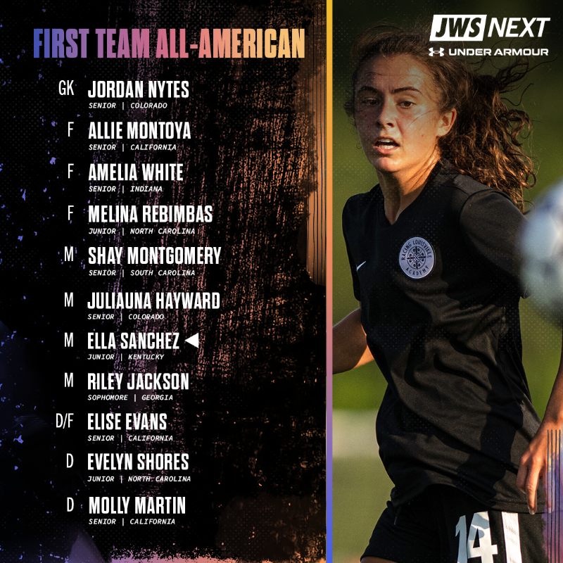 justwsports's tweet photo. Ella Sanchez tallied 64 goals and 14 assists to help Ballad advance to the regional tournament and earn JWS Next inaugural girls' spring soccer All-American team honors.
#JWSNext x @UnderArmour