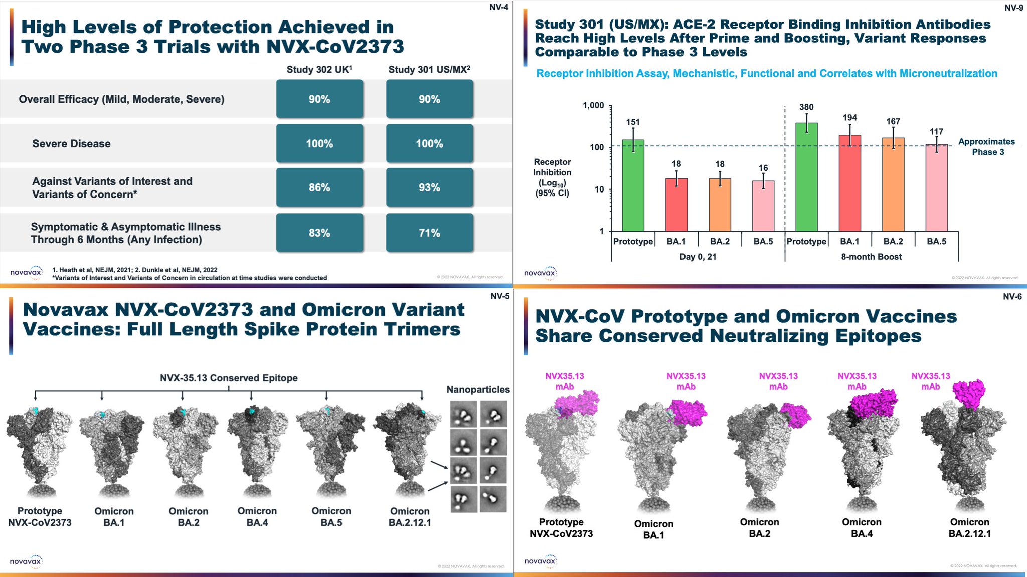 shellphishone-on-twitter-novavax-universalcovidvaccine-more