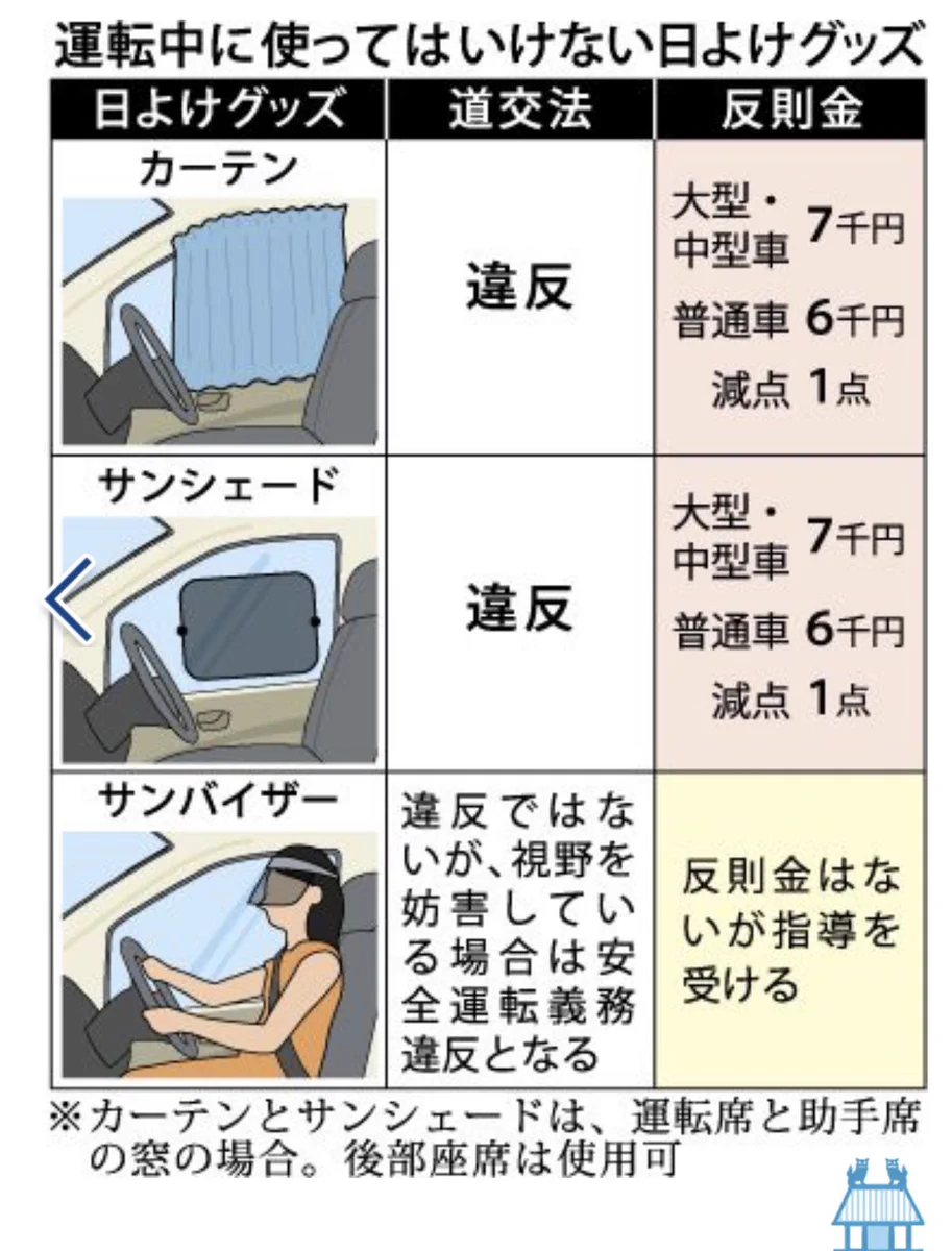 それ違反かも！？運転中暑いからといって、安易に日よけグッズ使うとダメみたい！