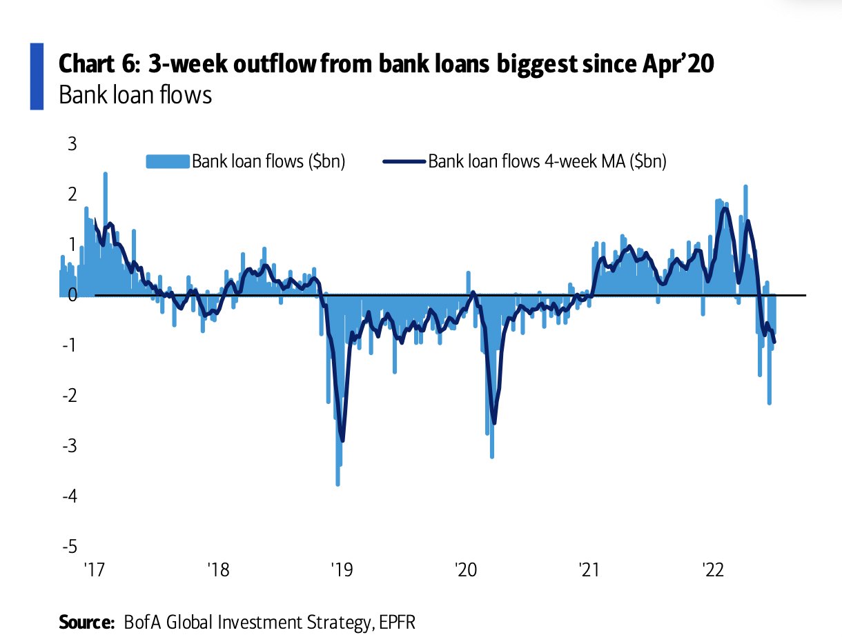 Danielle DiMartino Booth on Twitter "The evolving bloodbath in credit