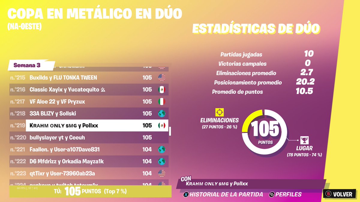 Lfd/lft 5k pr casi cual a ccc finals fragger solo ocupó una oportunidad
 RT y v se aparecía