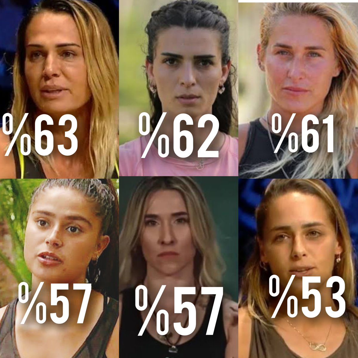 Bu şampiyonların ahı var o paralar  zehir olsun #Survivor2022AllStar