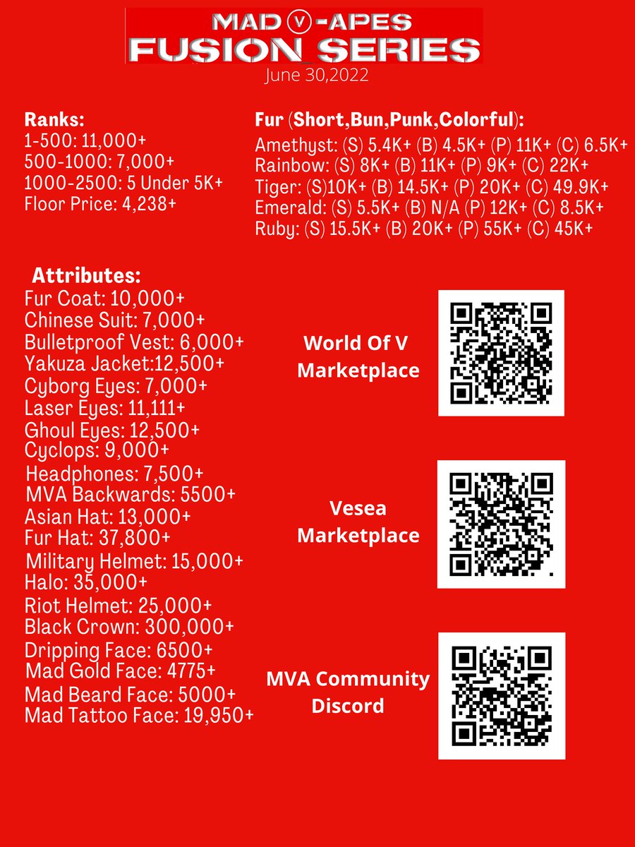 Lets talk MVA Fusions.. We all know these bad boys are going to be hot over the next couple of weeks.

Fusion-Gen 2 Burn in the works, limited to 1000.

Burn a fusion, receive a Gen 2 with special Traits. 

Join our discord for more info, and grab yourself a fusion while you can!