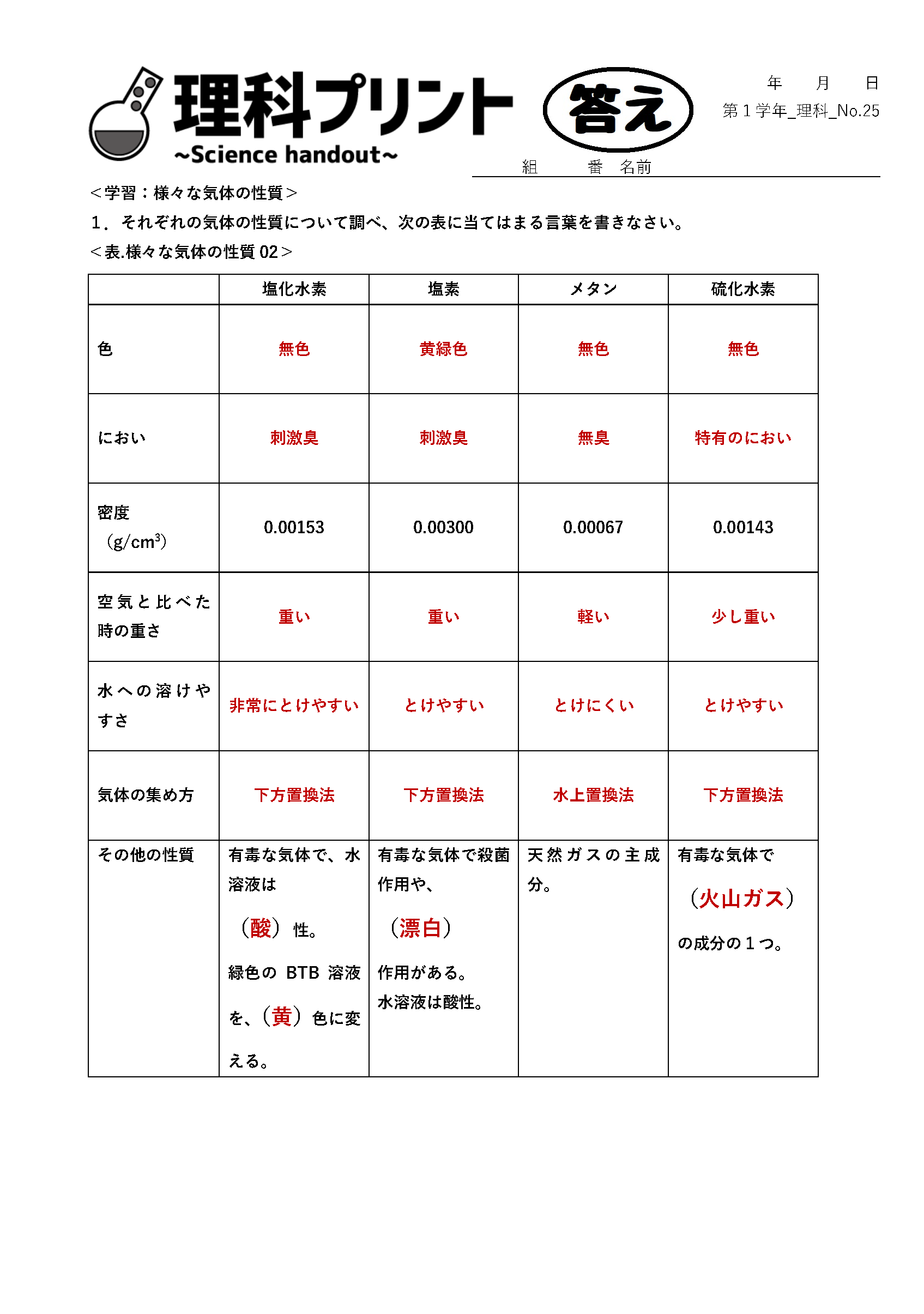中１理科 Twitter Search Twitter