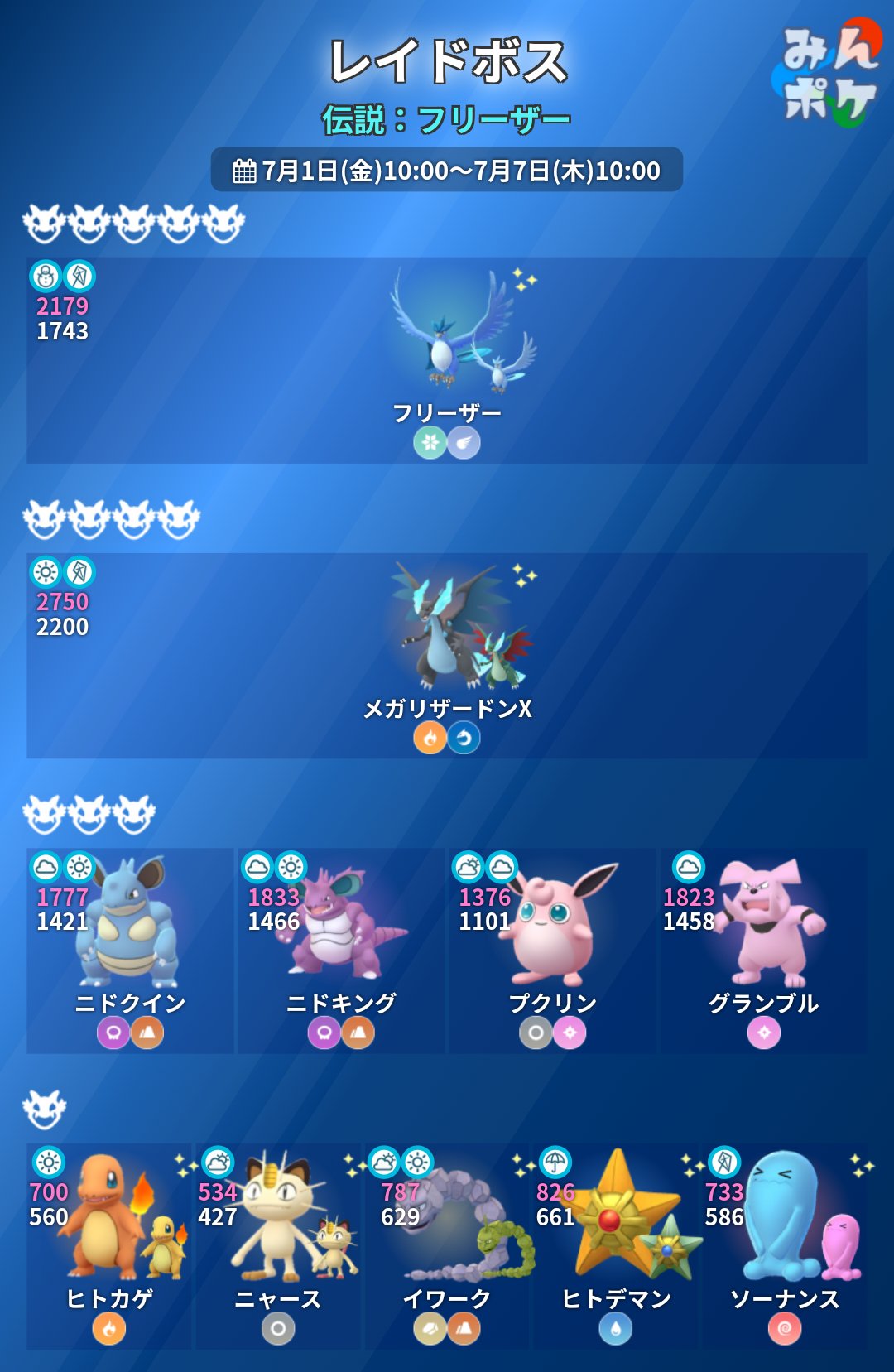 ポケモンgo攻略 みんポケ レイド入替え 本日10時からレイドボスが入れ替わります 伝説レイドは フリーザーになります フリーザー対策 Amp アメxl集め用として プテラをメガシンカさせるのがおすすめです レイド招待掲示板 T Co