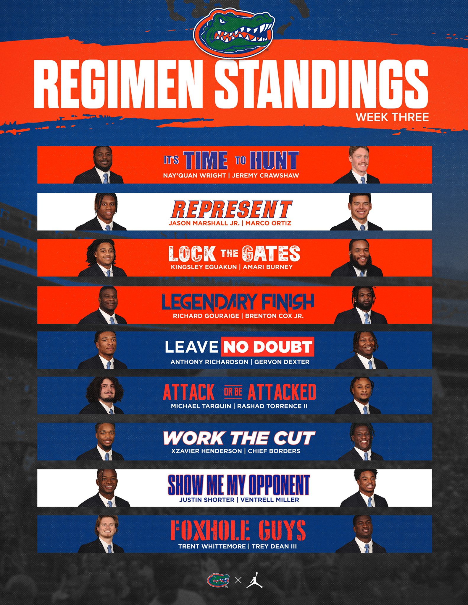 Florida Gators Football on Twitter: \