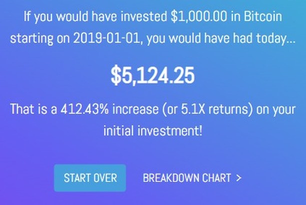 CryptoGrowth4's tweet photo. If you would have invested $1000 BTC 3 years ago, you would still 5X your investment. You don't have to jump too early!
Click on link to see breakdown of your investment - https://t.co/F9buJEH7kg
#btc #bitcoin #roi https://t.co/OGh4LZDpGa