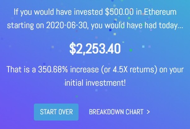 CryptoGrowth4's tweet photo. Just $500 in Ethereum invested 2 years ago would quadruple your investments!

See breakdown here https://t.co/BTPS78wzgt

#crypto #ethereum #eth #roi #investing #cryptocurrency https://t.co/2nfnbHfE2i
