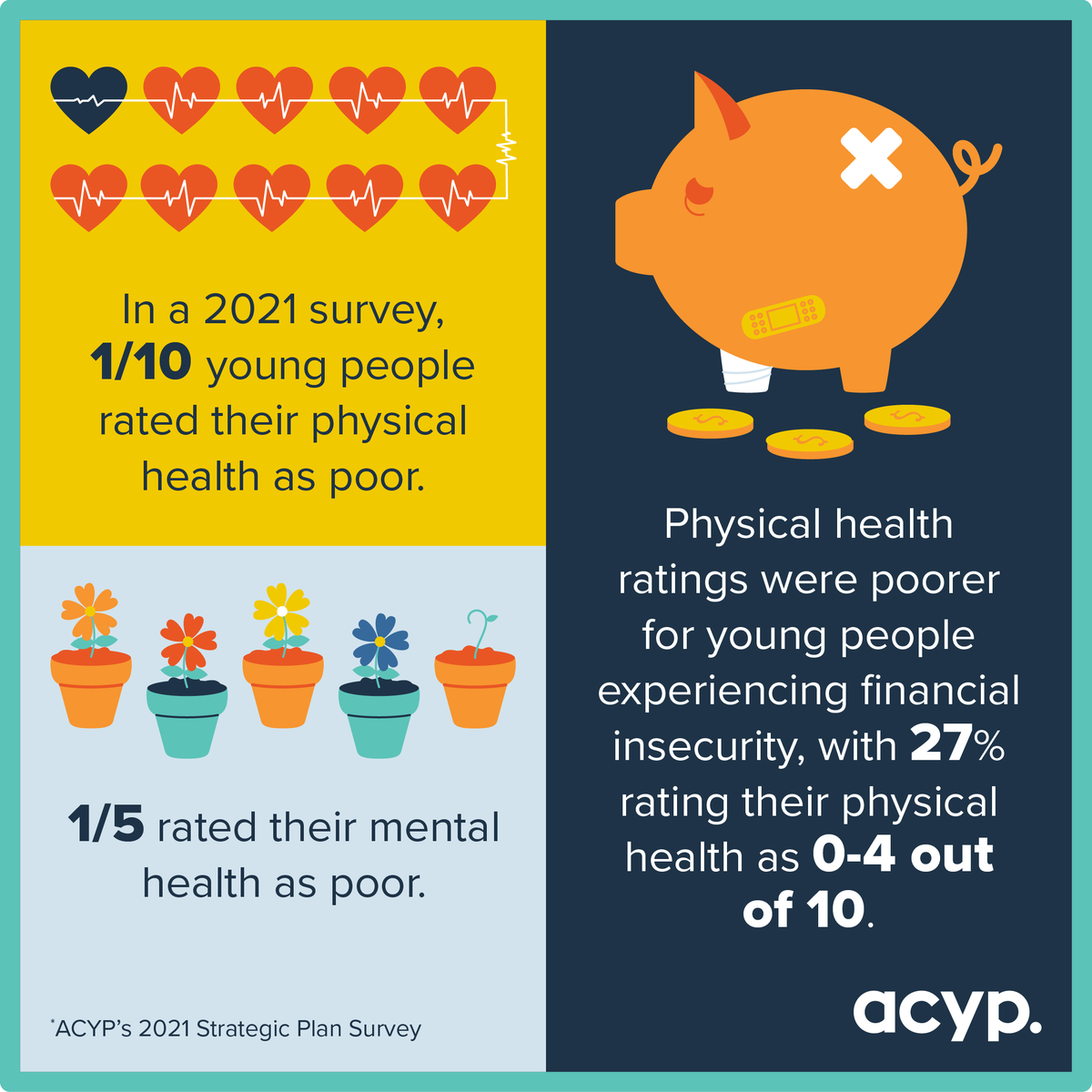 The fourth and final video in our Life Skills series outlines how to stay both mentally and physical healthy and support your social wellbeing. Click link below to view video.
bit.ly/3yzGfag
