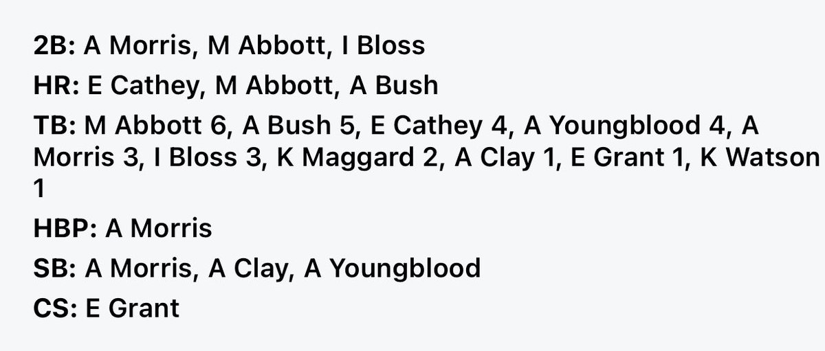 Select Fastpitch 16U Morris tweet media