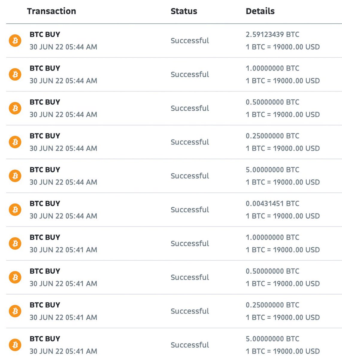 El Salvador bought today 80 #BTC at $19,000 each! #Bitcoin is the future! Thank you for selling cheap 😉