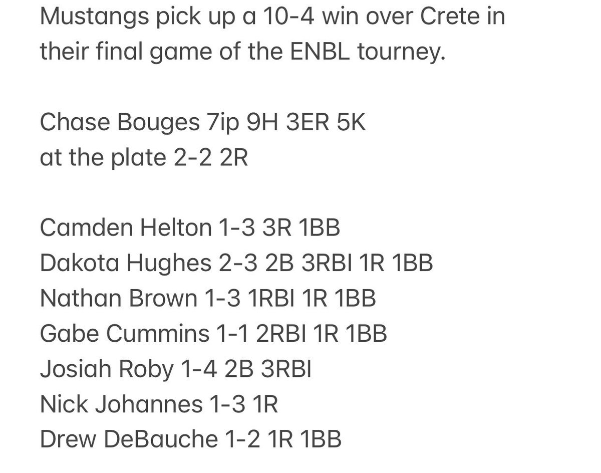 Omaha Concordia Baseball tweet media