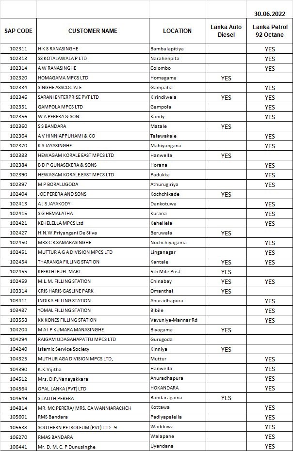 #LankaIOC 
Below orders are dispatched from Lanka IOC Trincomalee Terminal (30/06/2022).

Please note that the Releases from CPSTL have not been described in the subject attachment.
