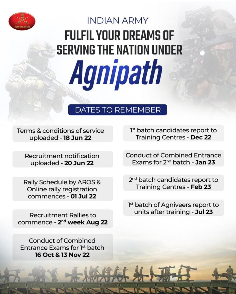 NCCDteOdisha's tweet photo. #NationalCadetCorps
#Agnipath
#BharatkeAgniveer
Serve the Nation as Agniveer under Agnipath scheme.
12(O)Bn https://t.co/Ujo5OgiCmt