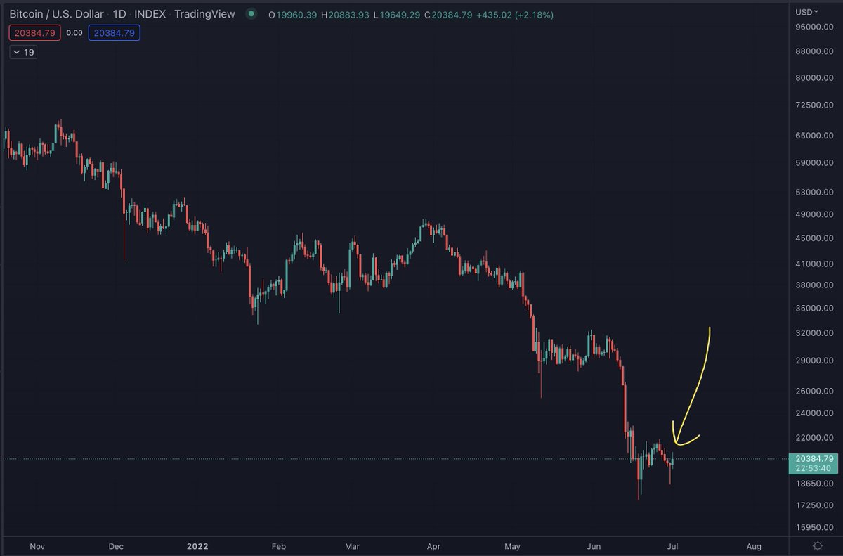 benjamincowen's tweet photo. All it takes to wake crypto twitter up.

We truly are desperate https://t.co/Loh3zDfz5r