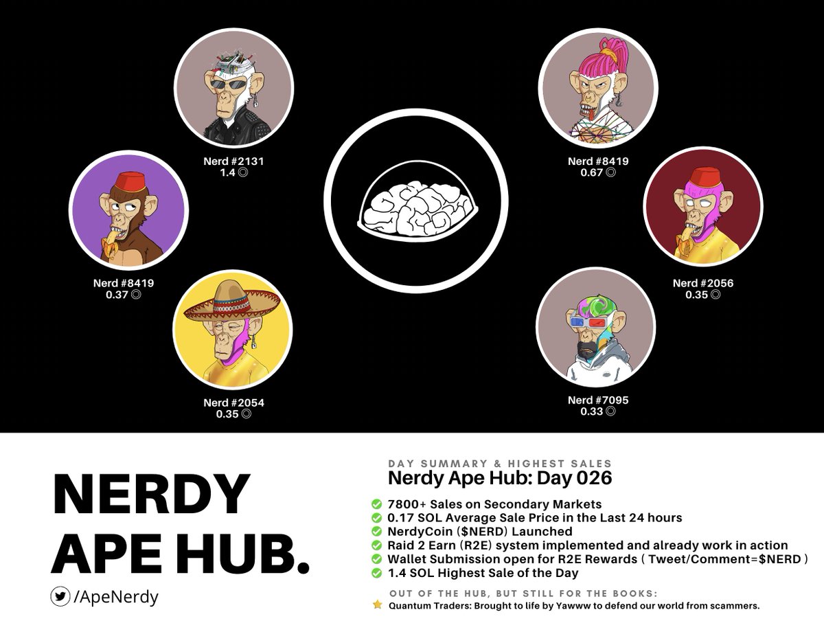 🧠 Project Update #026 🧠

See our visual below to soak in our achieved goals on DAY 26 since we minted out! 🍌

#NFTProject #SolanaNFTs @YawwwTraders
#NAH #NerdyApeHub