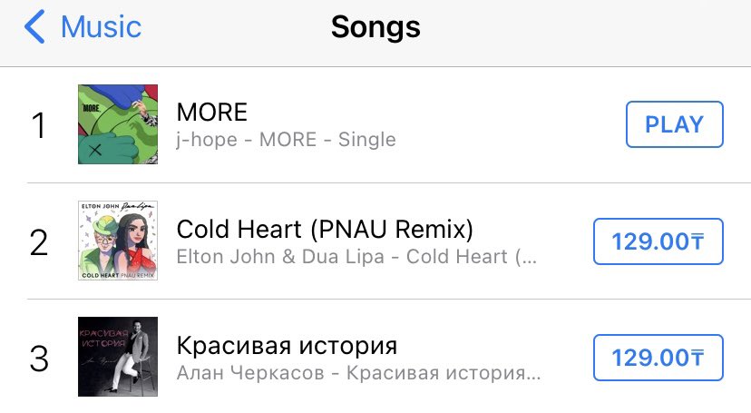 withbtskz's tweet photo. #MorebyJhope  has reached #1 on KAZAKHSTAN iTunes.

🇰🇿iTunes Chart: 
#1 MORE - j-hope 

#more #MorebyJhope #jhope_MORE #JHOPEJackInTheBox https://t.co/jDkhpCFFrD