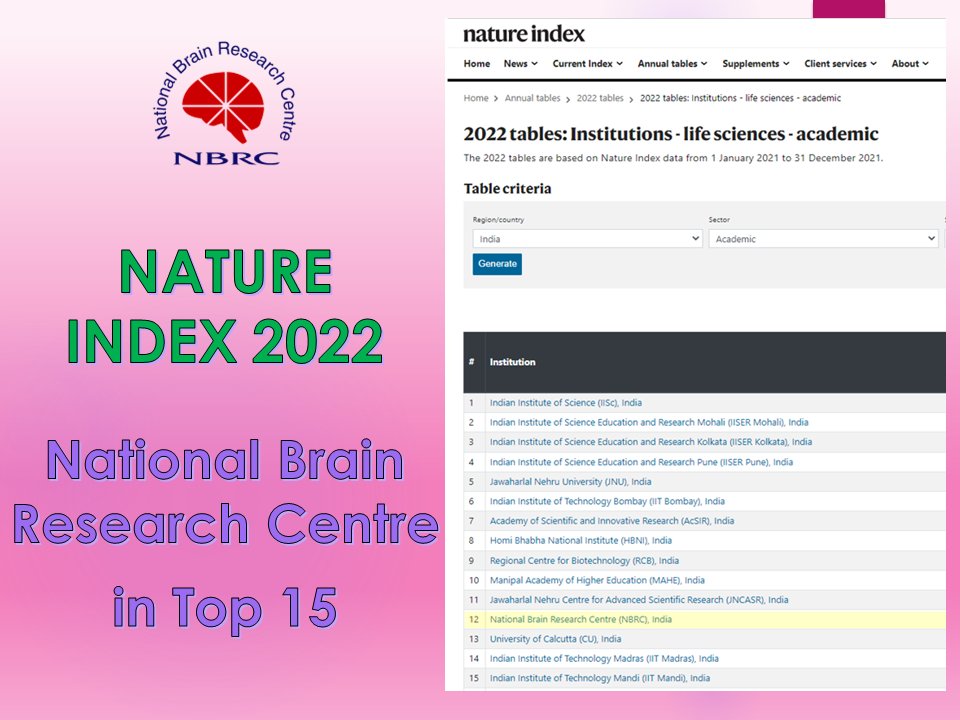 NBRC is at 12 in Nature Index 2022 table for Indian Academic Institutions in Life sciences.

Thanks to our researchers and faculties for their great efforts and support from DBT.

natureindex.com/annual-tables/…

<a href="/DBTIndia/">Department of Biotechnology</a> <a href="/IndiaDST/">DSTIndia</a> <a href="/rajesh_gokhale/">Rajesh Gokhale</a> <a href="/DrJitendraSingh/">Dr Jitendra Singh</a>