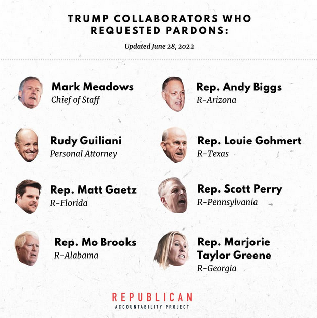 FlungingPicture's tweet photo. TRUMP COLLABORATORS REQUESTED PARDONS
UPDATED 20220628
MarkMeadows, RepAndyBiggs AZ, RudiGiuliani, RepLouieGohmert TX, RepMattGaetz FL, RepScottPerry PA, RepMoBrooks AL, RepMarjorieTaylorGreene GA.
#RepublicanAccountabilityProject
Thanks #CassidyHutchinson #J6CmteHearing https://t.co/F39pLKIWjn