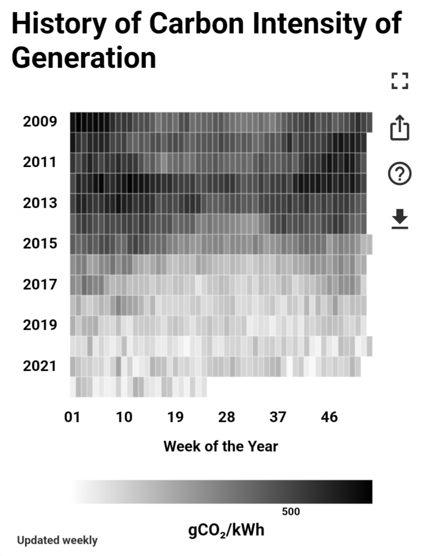 Love this chart from @NationalGridESO
